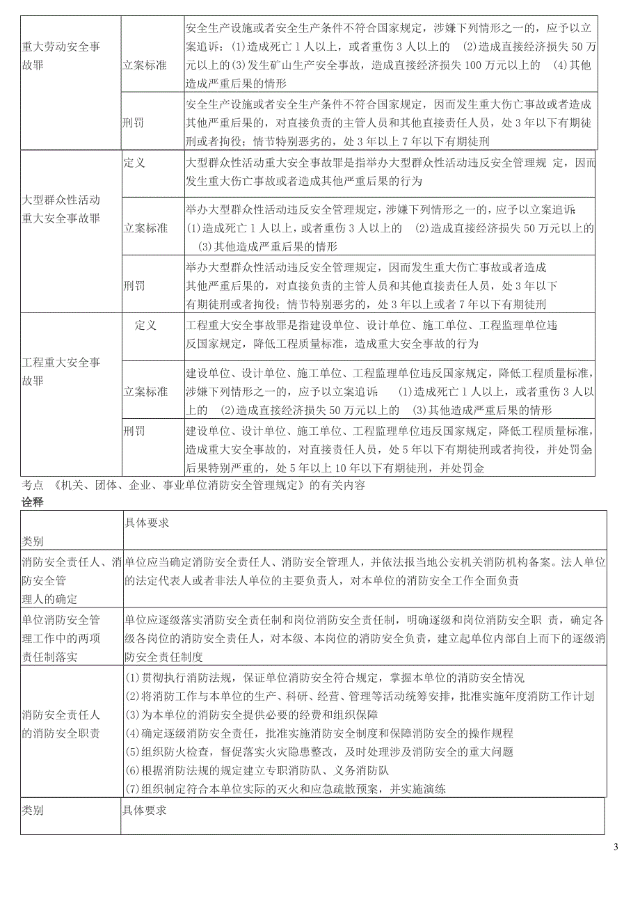 消防管理消防考点打印版天下唯此份呕心沥血版必过_第3页