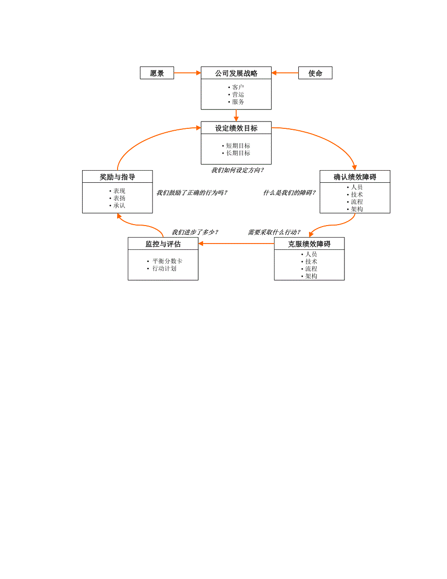 {人力资源绩效考核}绩效手册._第4页