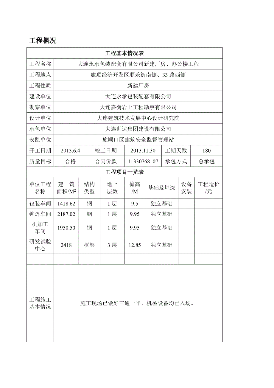 工厂管理运营管理永承办公楼厂房监理月报_第3页