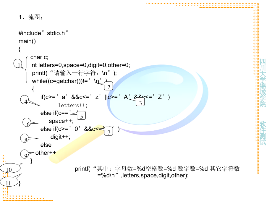 黑盒测试及其用例的设计课件_第3页