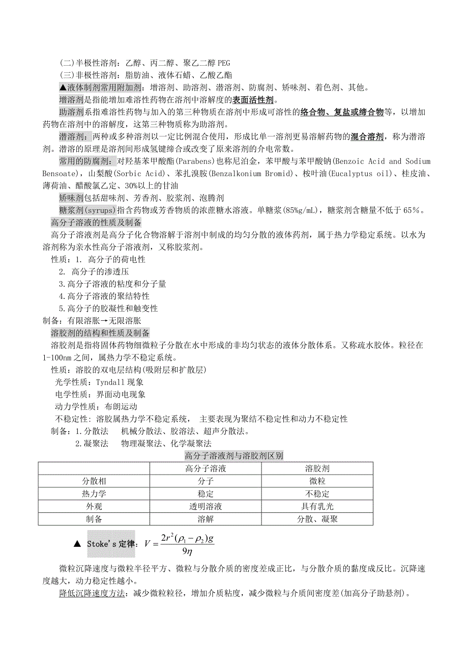 《药剂学》考试复习提纲_第2页