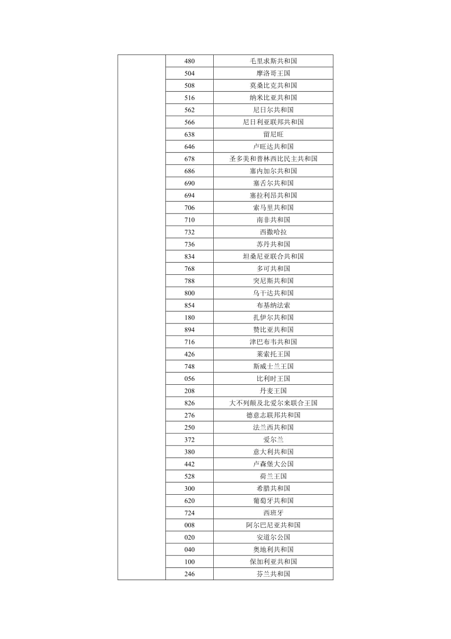 员工管理此次因增加了残疾孤老人员和烈属所取得劳动所得定额减征个人所_第4页