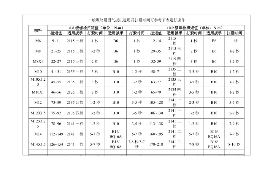 工厂管理运营管理工厂工具信息_第1页