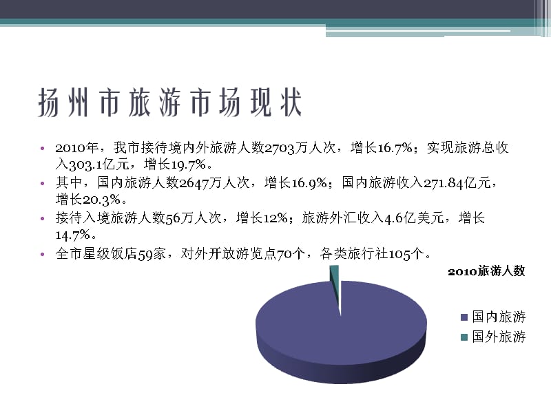 扬州-旅游市场分析_第2页