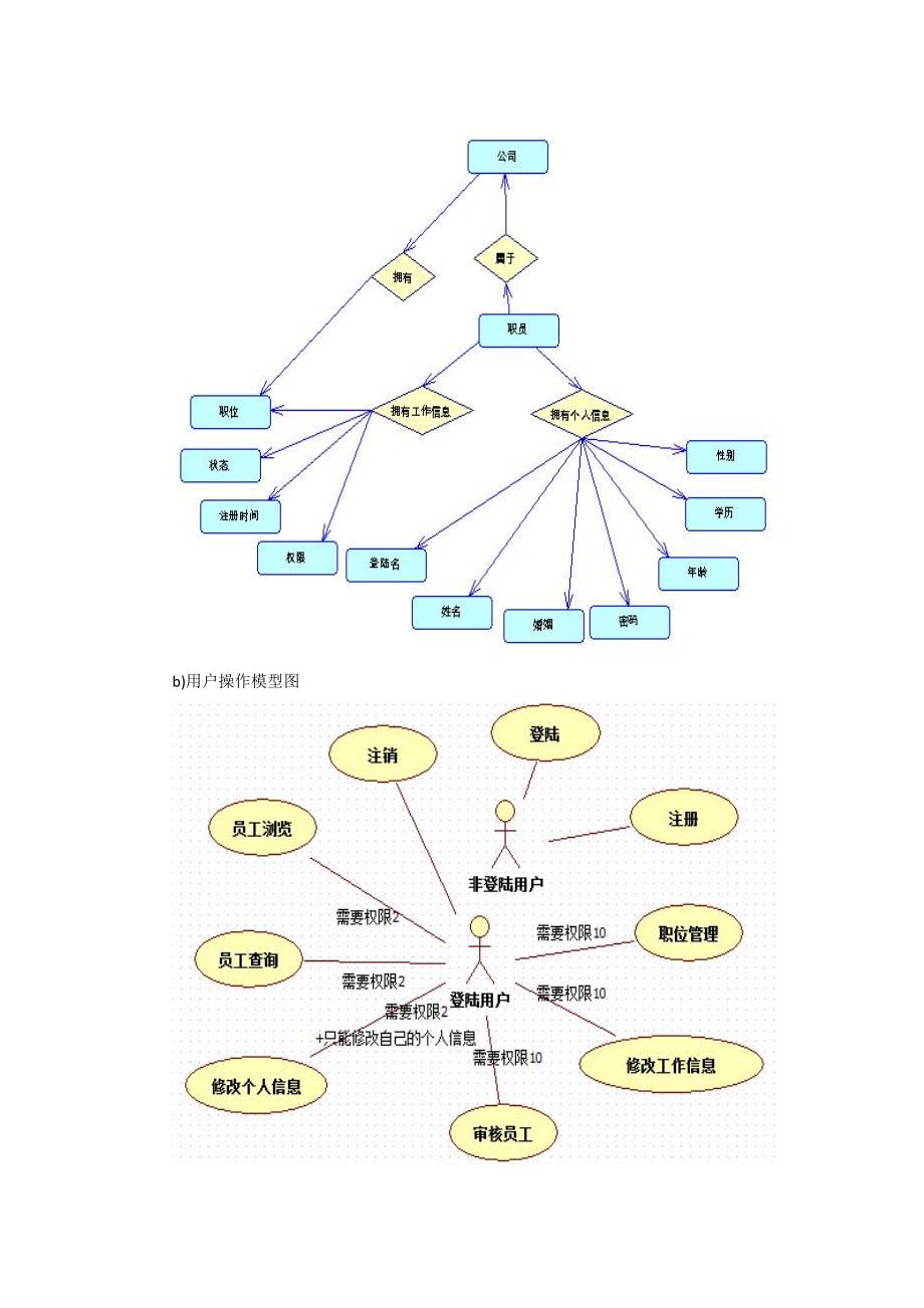 员工管理企业员工管理系统_第2页