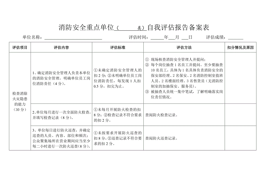 消防管理消防讲义模板全_第3页