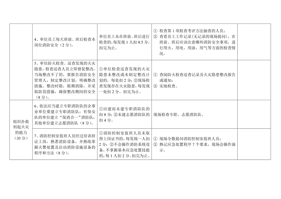 消防管理消防讲义模板全_第4页