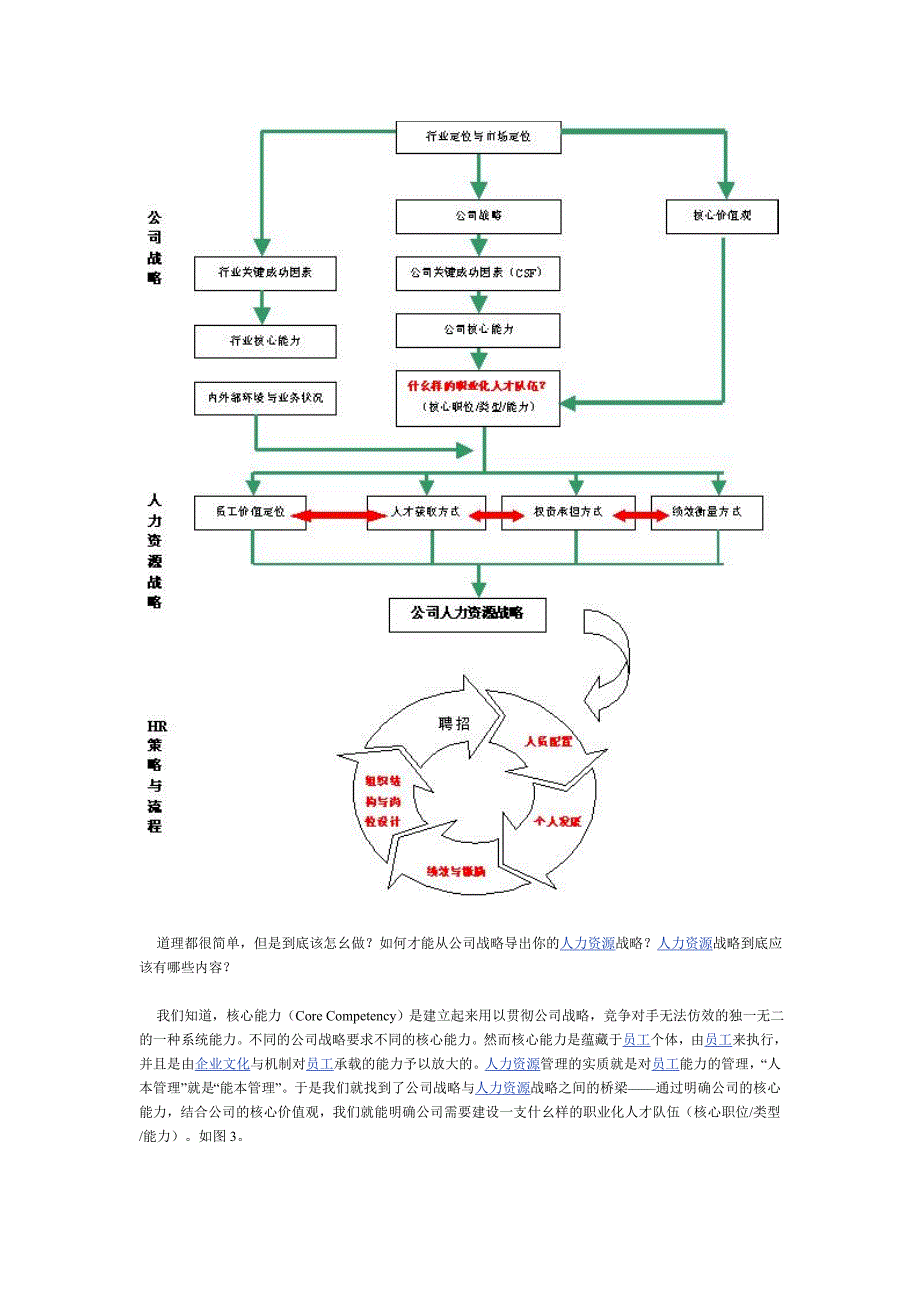 {人力资源战略}怎样制定你的人力资源战略._第3页