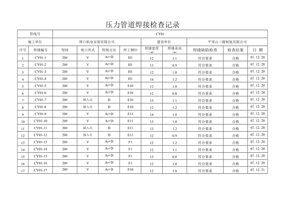 压力容器管理压力管道焊接检查记录_第1页