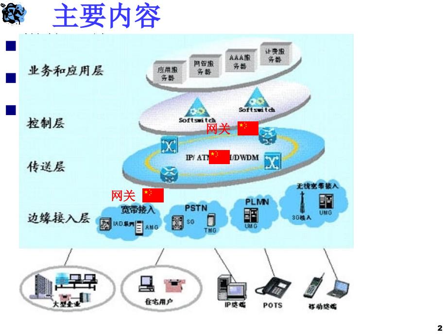 第三章 NGN 网关技术课件_第2页