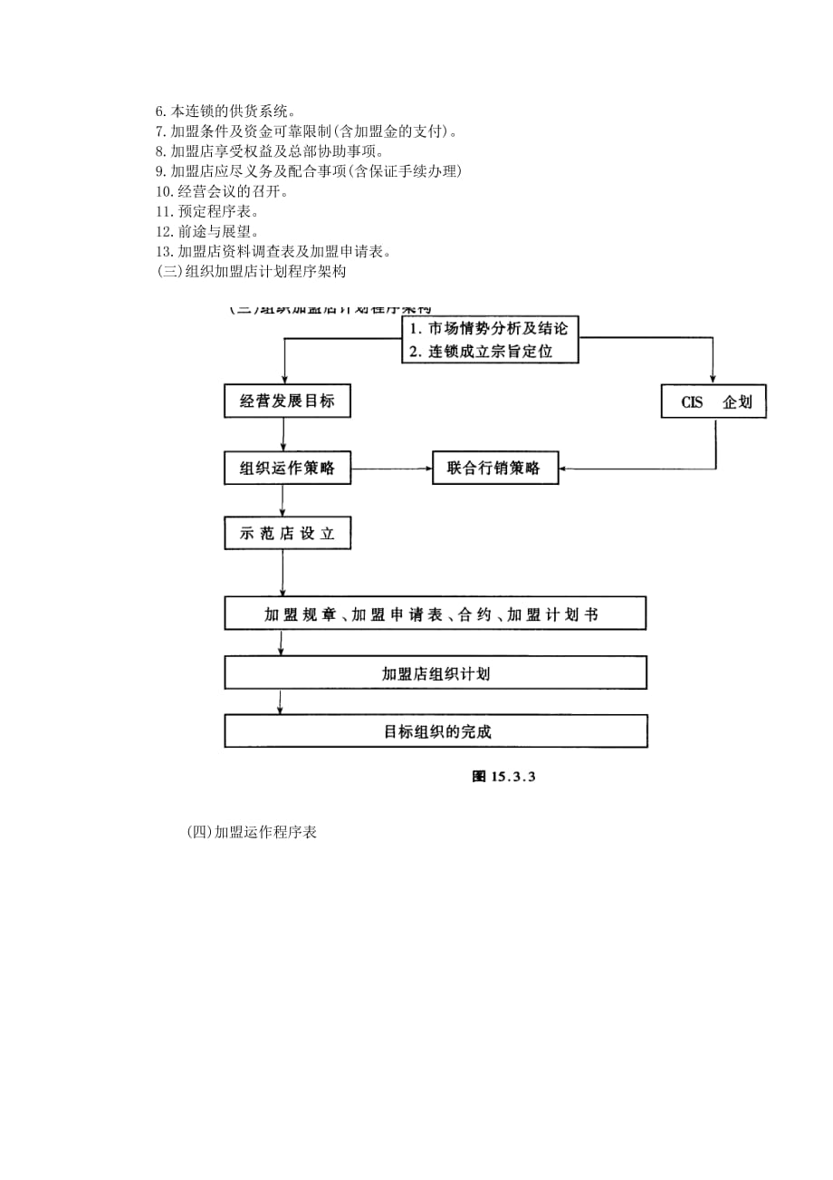 {连锁经营管理}连锁店经营筹建程序(doc6页_第2页