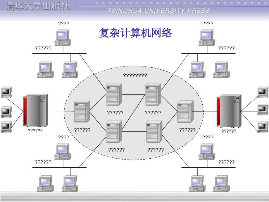 第5章银行网络系统建设与应用课件_第5页