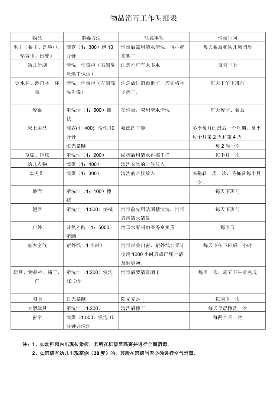 保育员消毒工作流程中文版_第1页