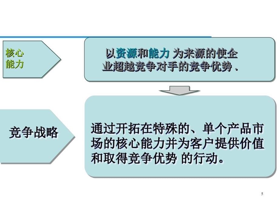 第五讲+公司竞争战略课件_第5页