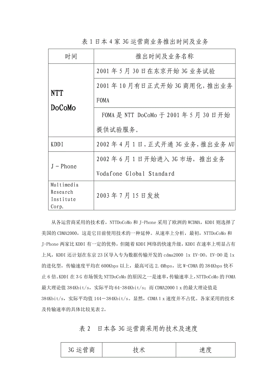 市场分析日本市场发展综合分析图表_第2页