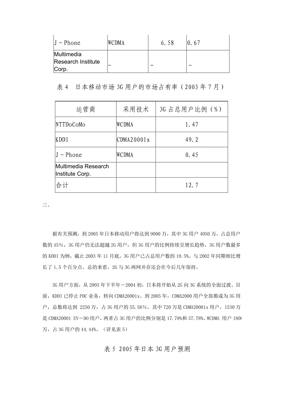 市场分析日本市场发展综合分析图表_第4页