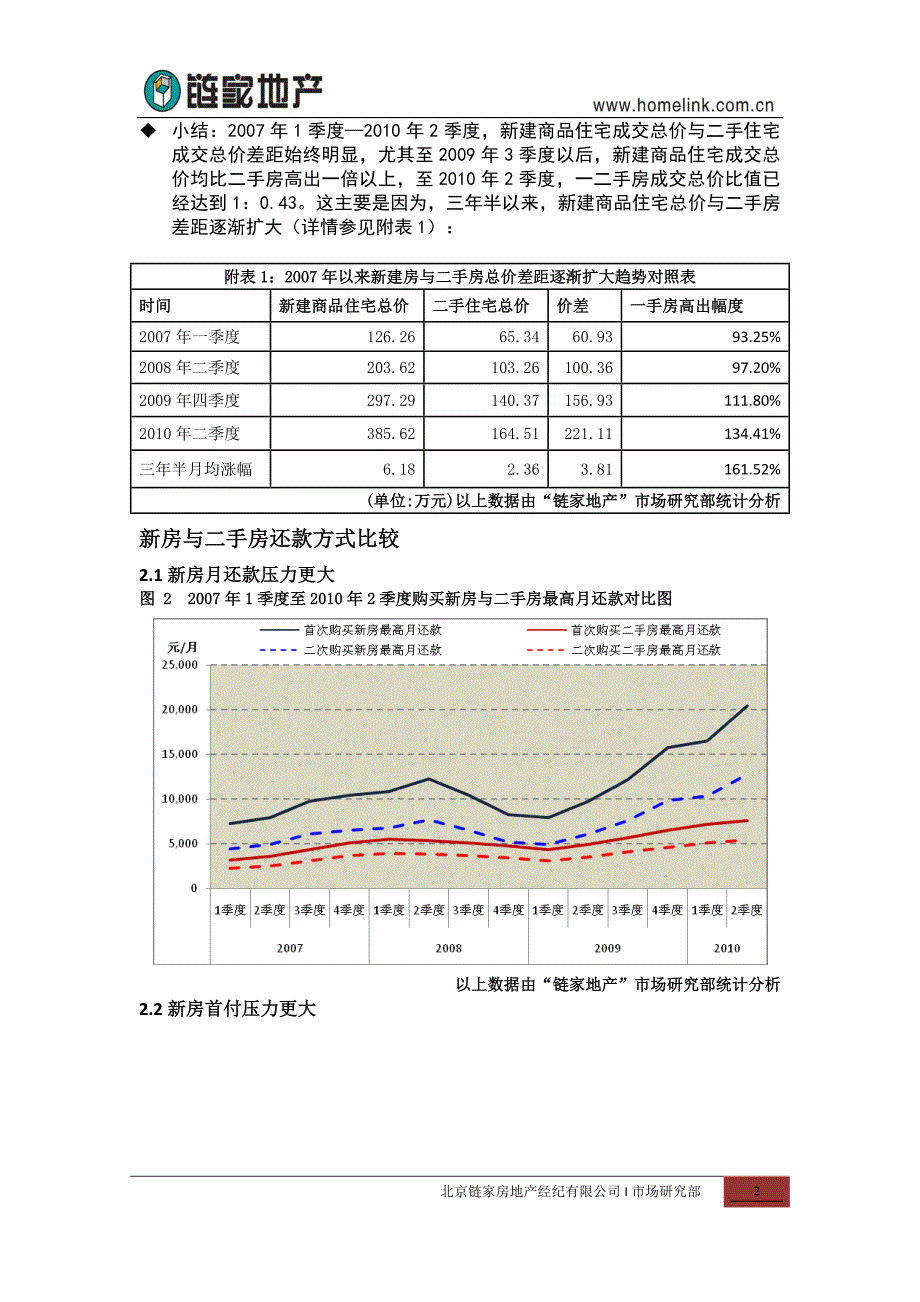 市场分析某地产新建商品住宅与二手住宅市场分析报告_第2页