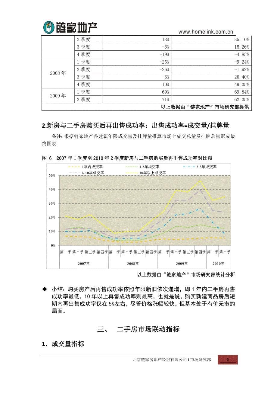 市场分析某地产新建商品住宅与二手住宅市场分析报告_第5页