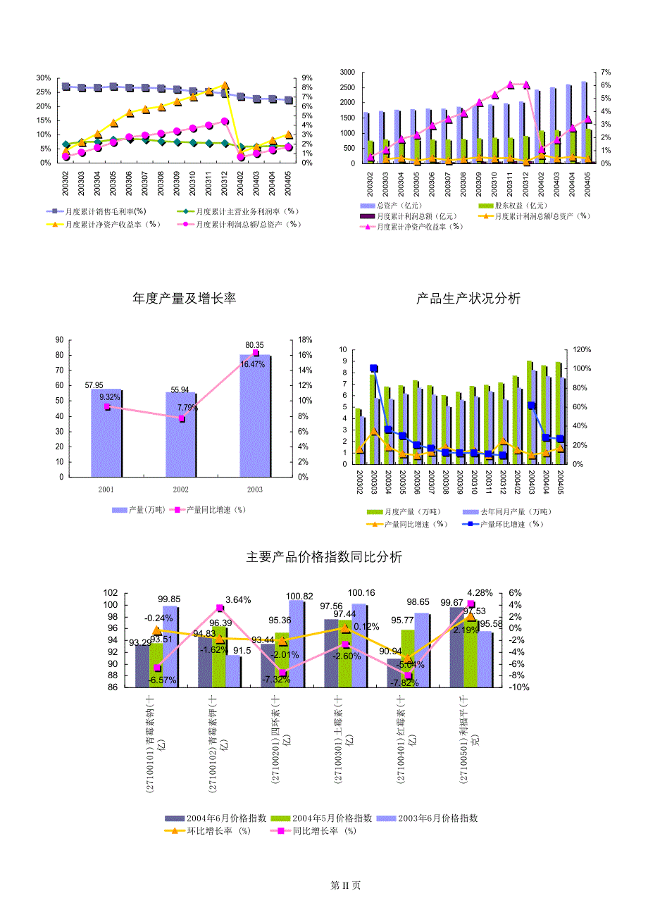 行业分析报告某年化学药品原料药制造行业数据报告_第4页