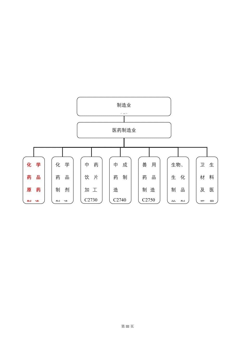 行业分析报告某年化学药品原料药制造行业数据报告_第5页