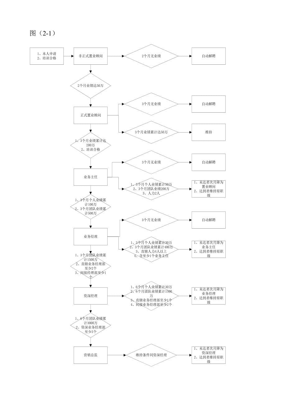 管理运营知识江苏某公司绩效考核管理现状及对策_第5页