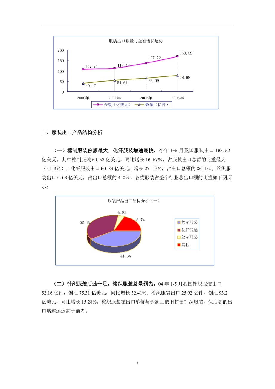 行业分析报告服装行业研究报告与出口攻略_第2页