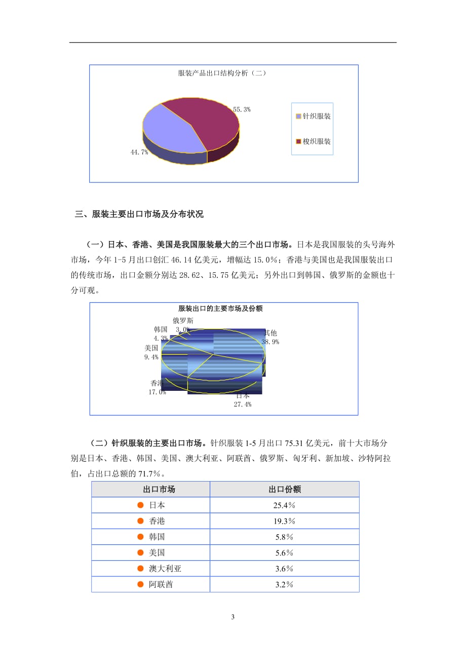 行业分析报告服装行业研究报告与出口攻略_第3页