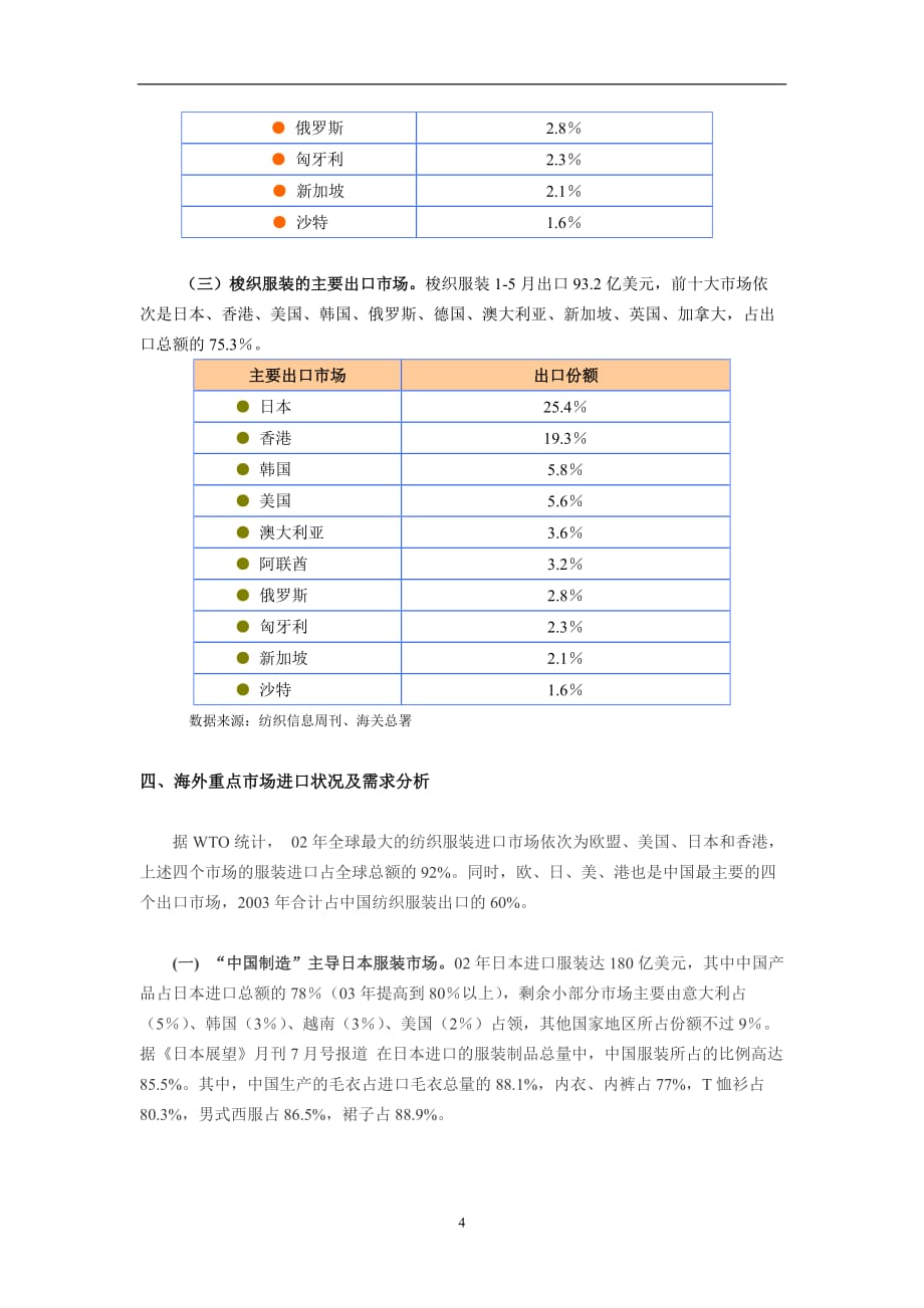 行业分析报告服装行业研究报告与出口攻略_第4页