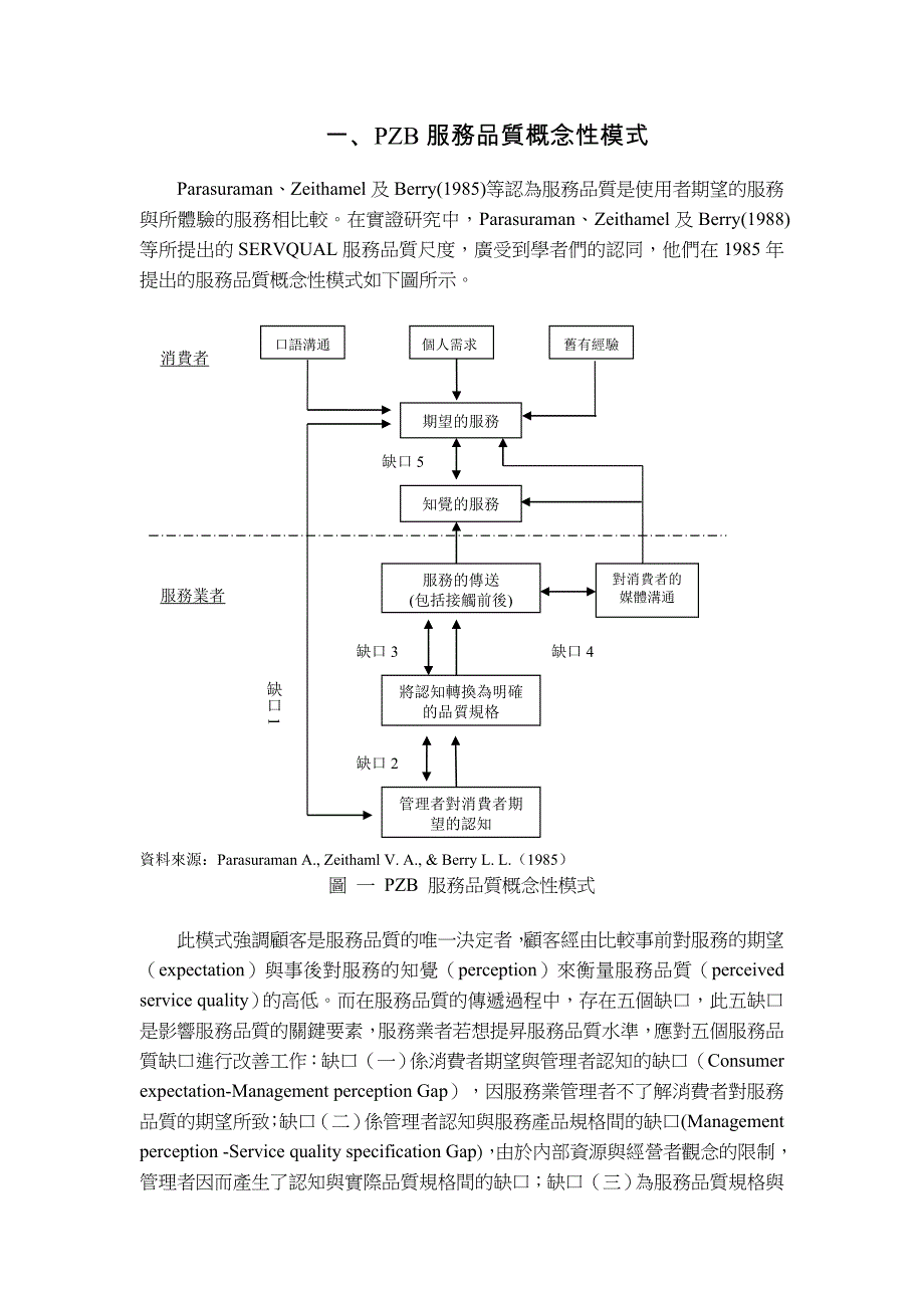 售后服务国内网路书店服务品质衡量之研究_第3页