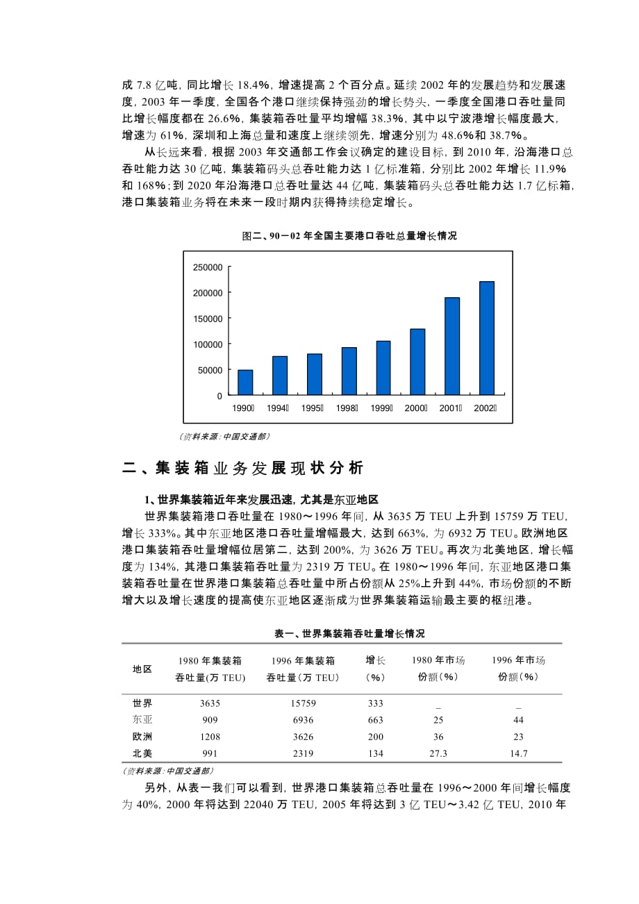 业务管理港口集装箱业务面临巨大发展空间_第3页