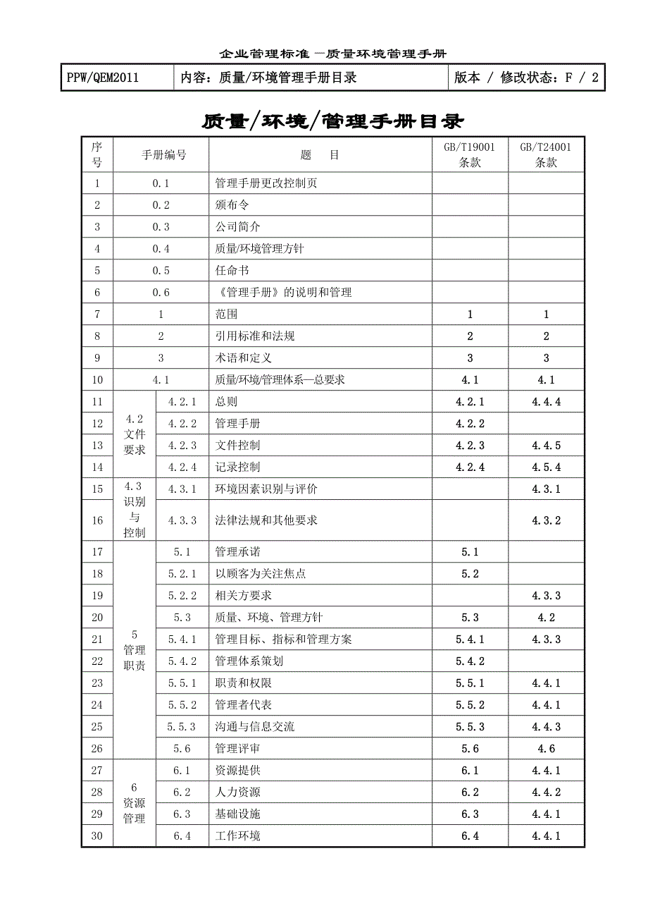 企业管理手册企业管理标准质量环境管理手册_第2页