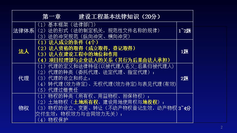 大立教育2016年陈印一级建造师法律法规精讲讲义资料教学文案_第2页