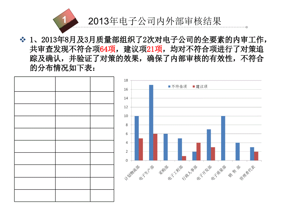 管理评审报告课件_第3页