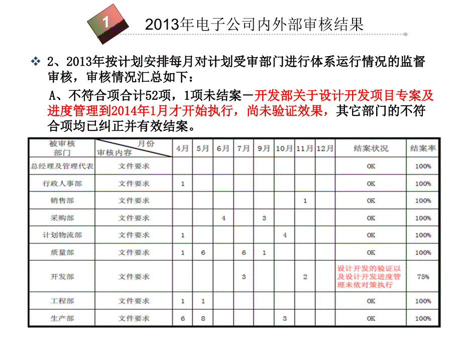 管理评审报告课件_第4页