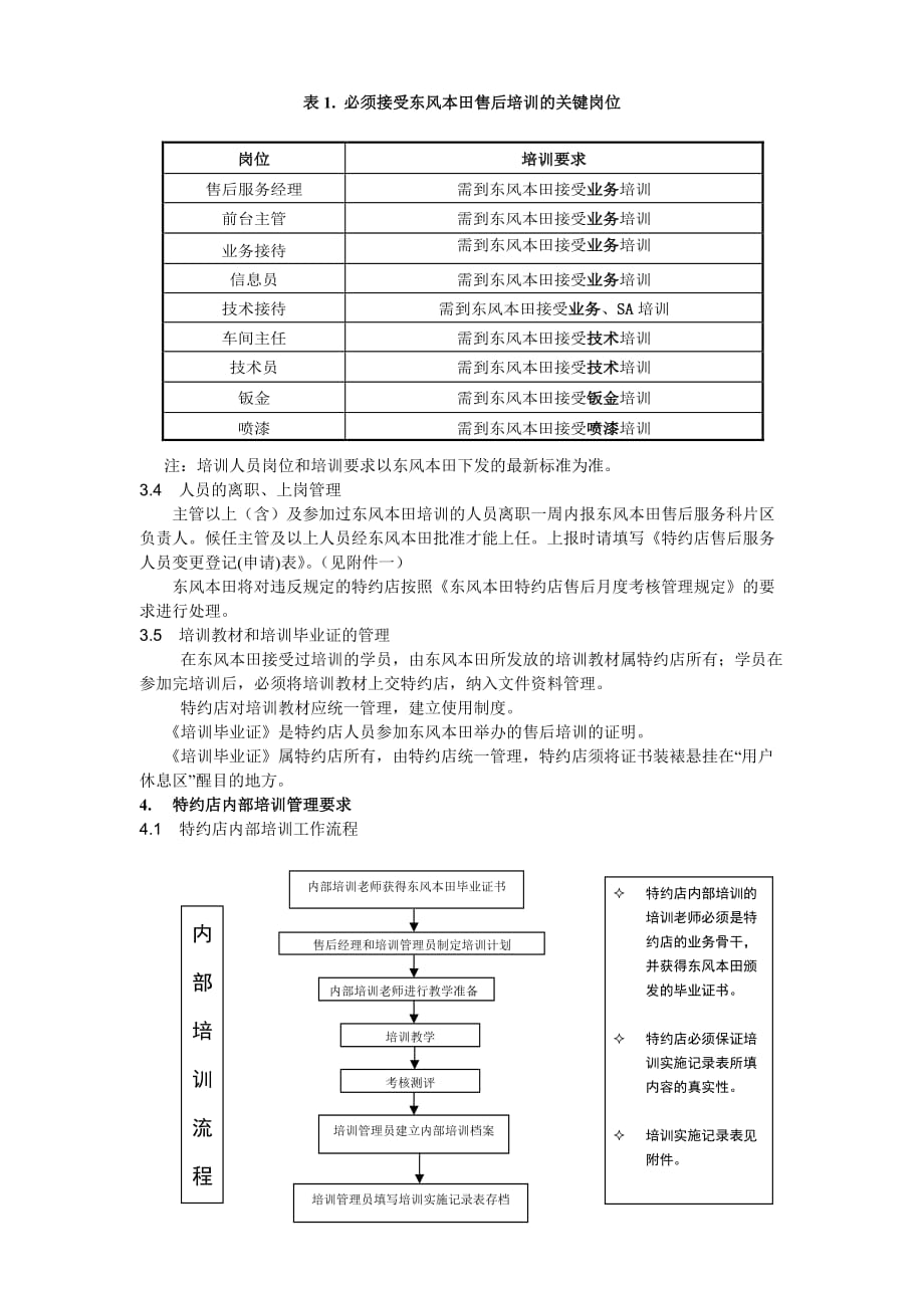 营销培训东风某汽车特约销售服务店员工培训文件_第3页