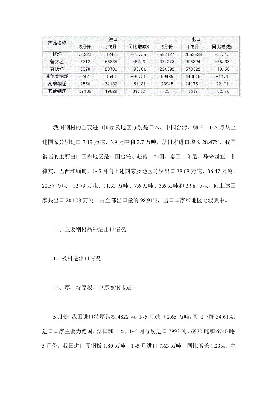 国际贸易钢材品种进出口走势分析_第3页