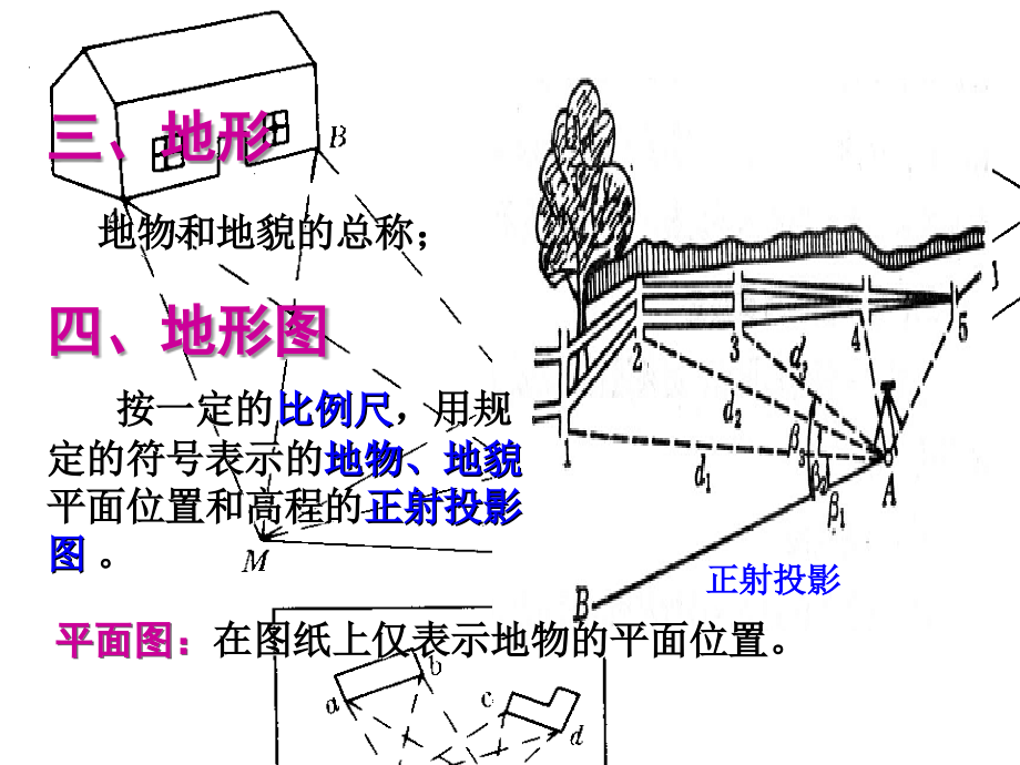 第8章地形图的测绘讲课资料_第4页