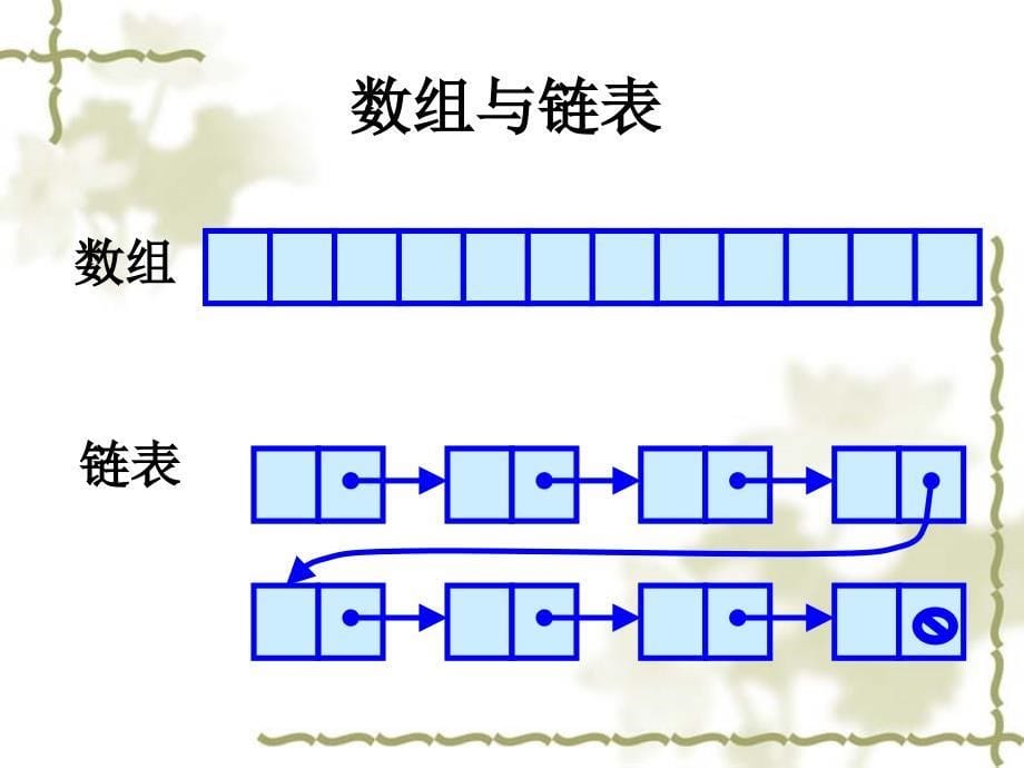 第十二讲：线性结构(线形表、栈和队列)课件_第5页