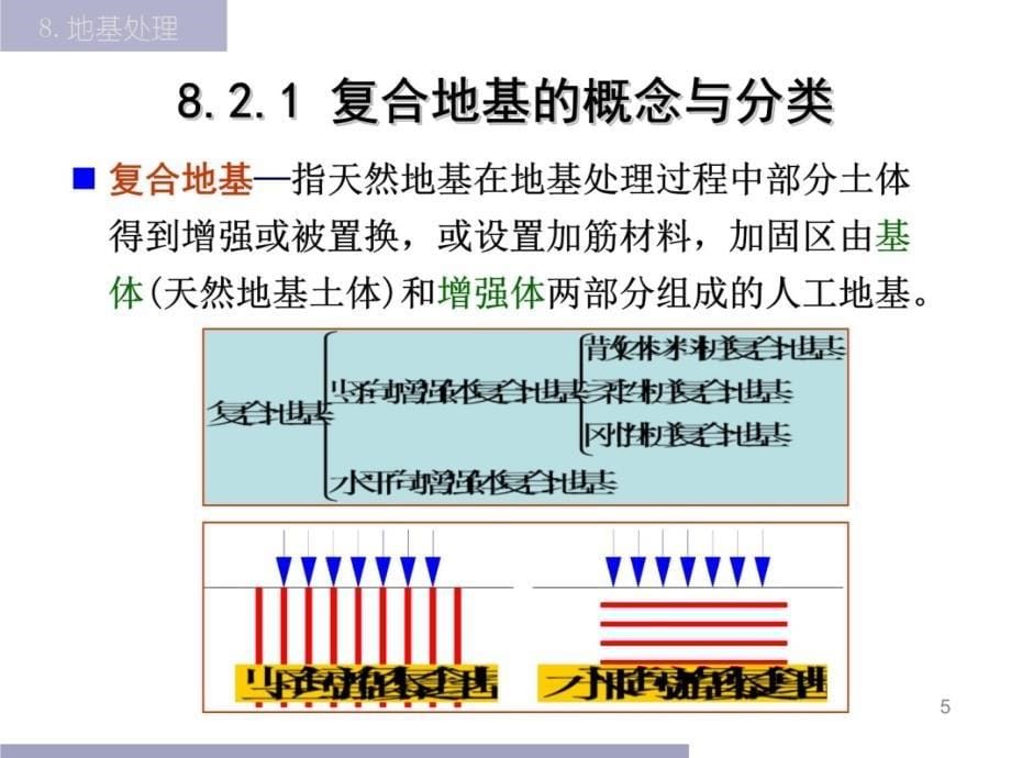 8 地基处理说课讲解_第5页