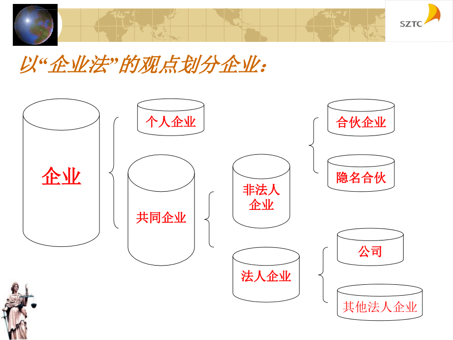 第四章 个人独资企业、合伙企业法_1 (1)课件_第2页