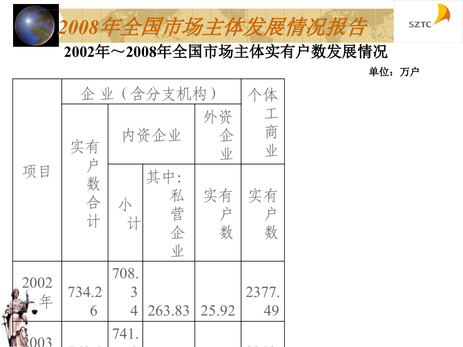 第四章 个人独资企业、合伙企业法_1 (1)课件_第4页