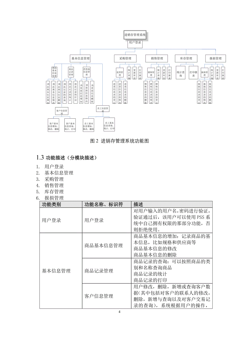 营销策略培训数据库进销存管理系统设计_第4页