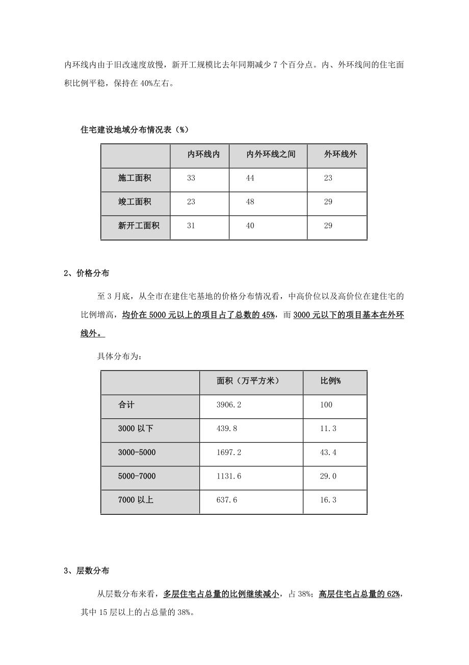 管理诊断调查问卷某市市高档物业市场调查报告_第4页