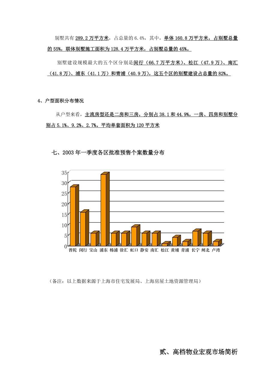 管理诊断调查问卷某市市高档物业市场调查报告_第5页