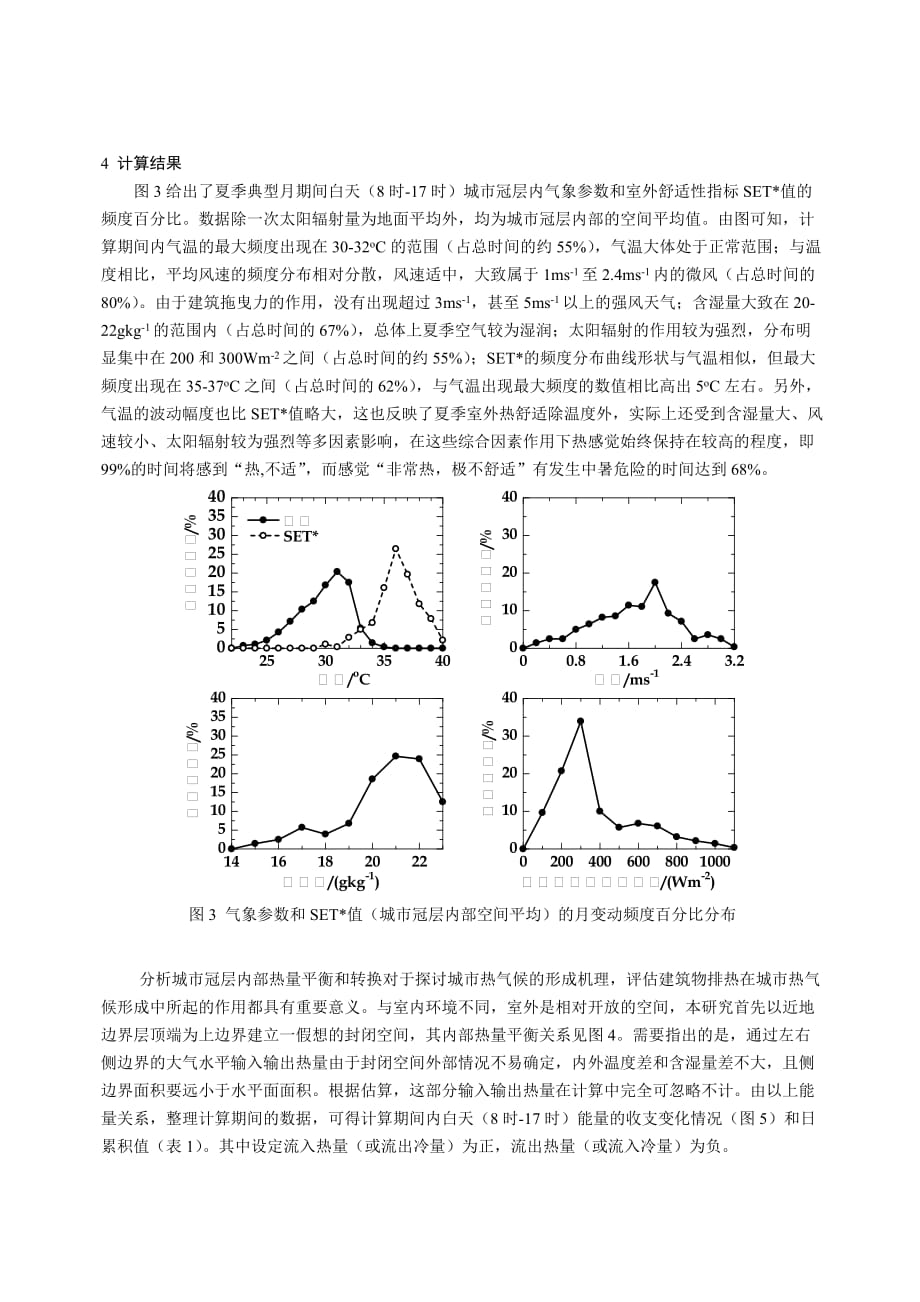 行业分析报告258建筑物排热对城市区域热气候的影响研究1长期动态模_第4页