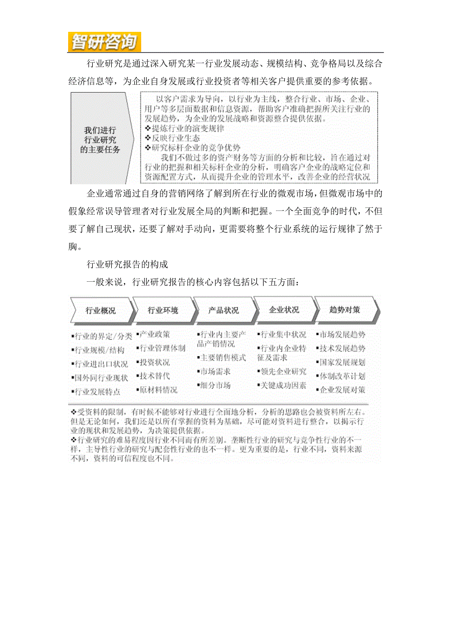 管理诊断调查问卷棉纱市场前景调查与投资潜力研究报告_第2页