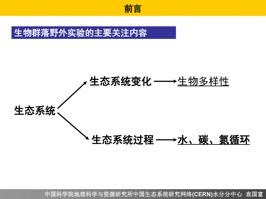 第九讲_碳交换_课件_第2页