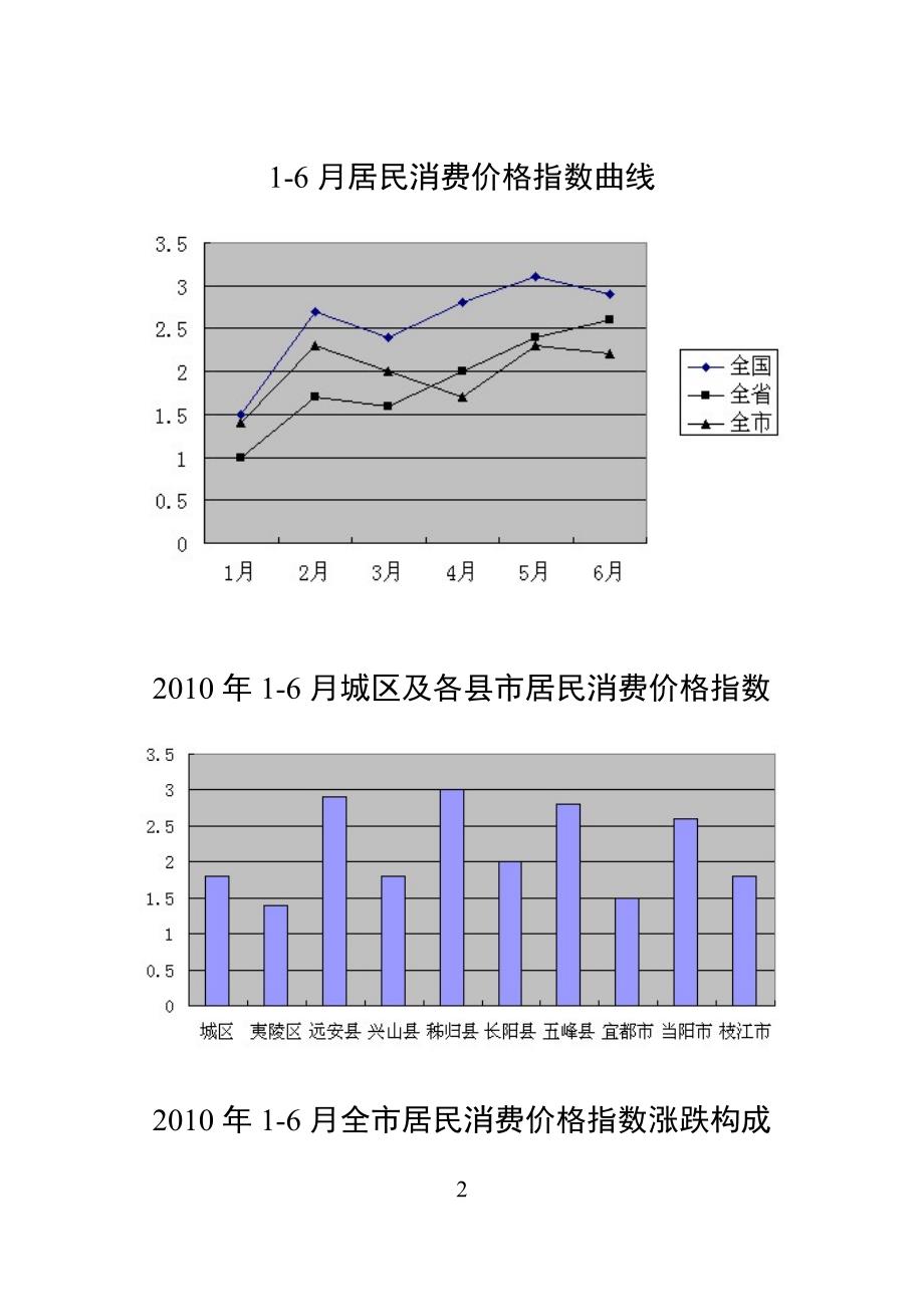 定价策略宜昌价格形势分析_第2页