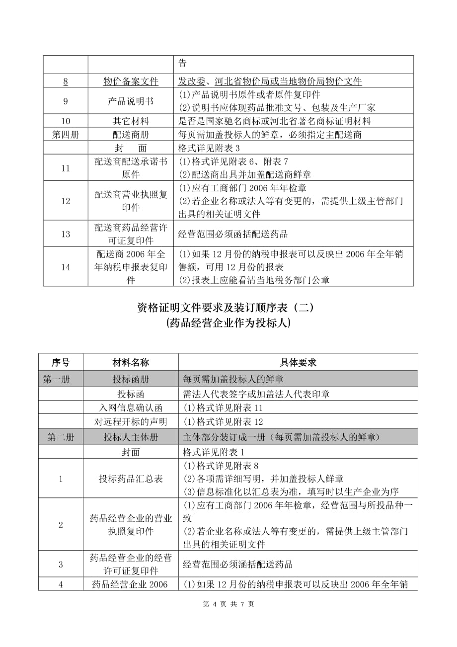 标书投标河北省邢台市医疗机构四期药品集中招标采购_第4页