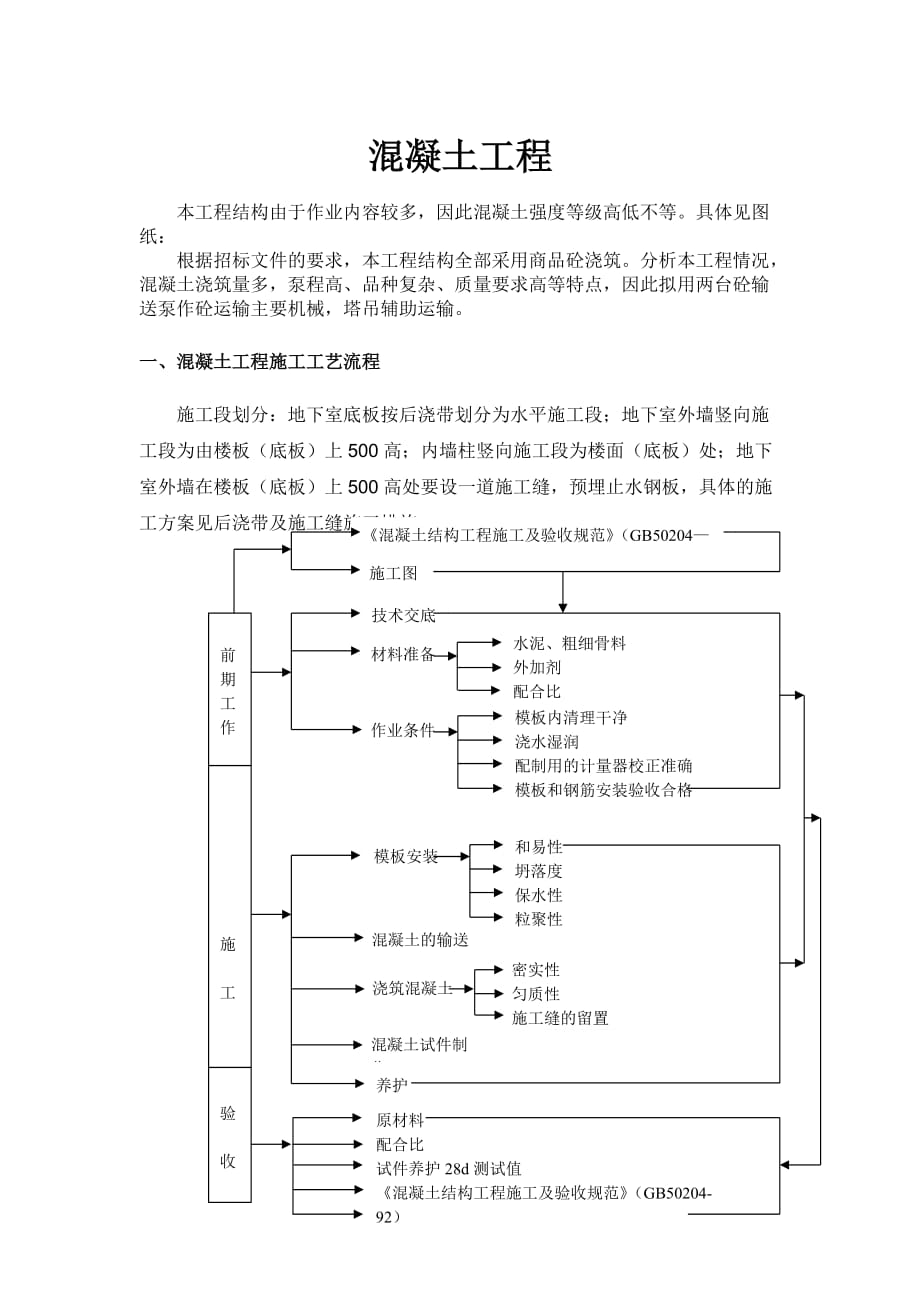 营销方案混凝土工程方案_第1页